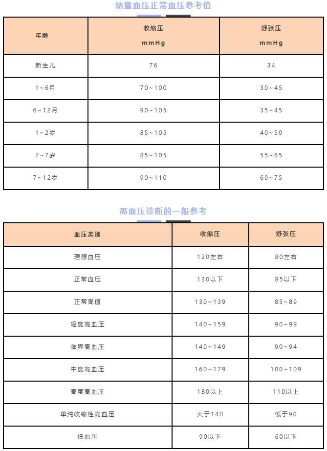 70岁血糖年龄对照表图片